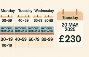 How Do National Insurance Numbers Determine Payment Days
